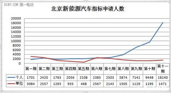 新能源汽车每年几月指标（新能源指标每年出几期）-图1