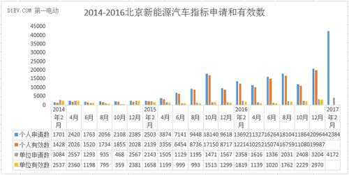 新能源汽车每年几月指标（新能源指标每年出几期）-图2