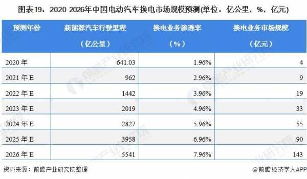 国内的新能源汽车（国内的新能源汽车发展概况）-图3