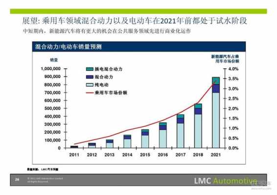 汽车新能源的app（汽车新能源的发展趋势）-图2