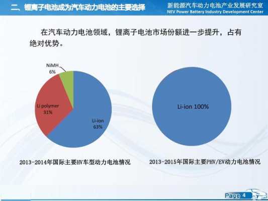 汽车新能源的app（汽车新能源的发展趋势）-图3