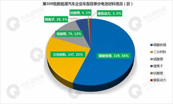 国家推广的新能源汽车（国家推广新能源汽车,很多互联网企业）-图3