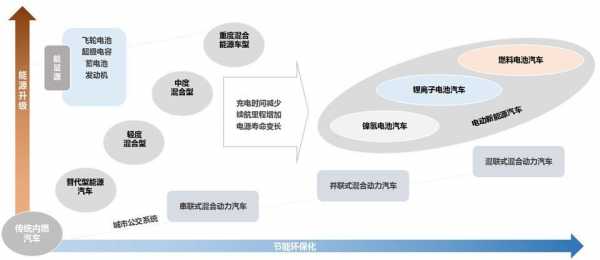 新能源汽车发展制约（新能源汽车产业的发展离不开）-图3