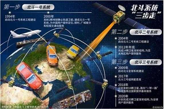 北斗系统用于新能源汽车（北斗系统可用于哪些方面）-图1