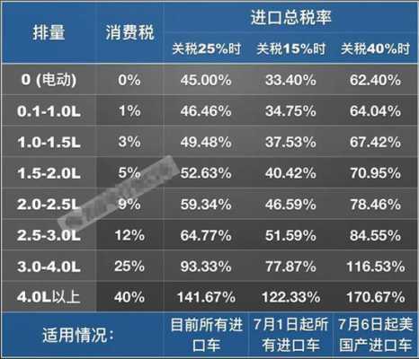 新能源汽车关税调整（新能源汽车关税调整政策）-图2