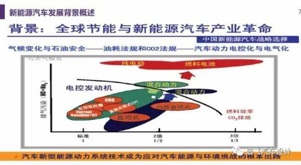 新能源汽车概念方案（新能源汽车概念方案分析）