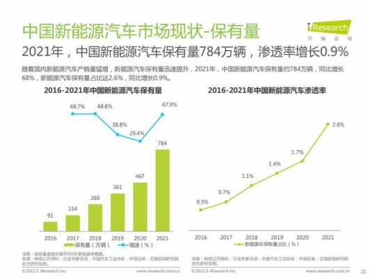 新能源换电汽车（新能源换电汽车一般电量剩余多少要充电）