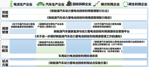 新能源汽车电池追溯（新能源电池追溯标准）