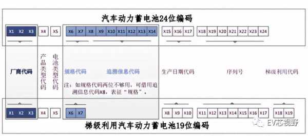 新能源汽车电池追溯（新能源电池追溯标准）-图3