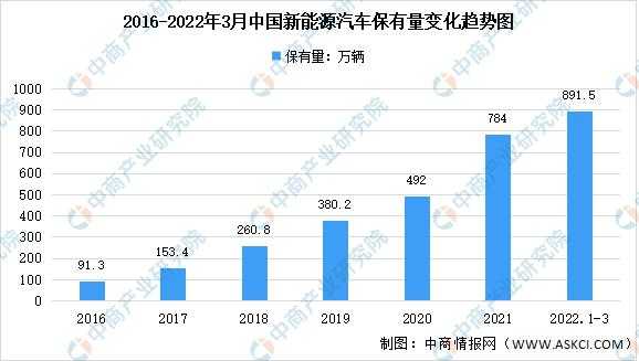 石家庄新能源汽车目录（石家庄新能源汽车保有量）