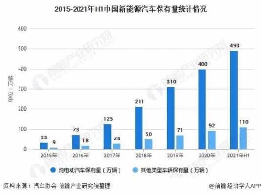 石家庄新能源汽车目录（石家庄新能源汽车保有量）-图3