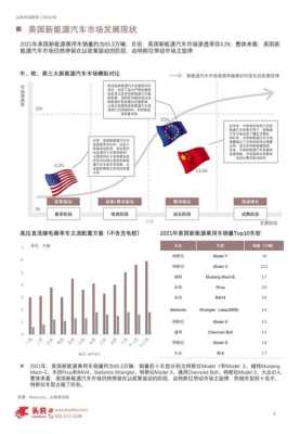 英国新能源汽车发展状况（英国新能源汽车发展现状）-图3