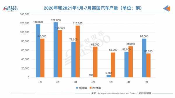 英国新能源汽车发展状况（英国新能源汽车发展现状）