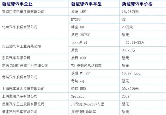 武汉新能源汽车报价（武汉新能源汽车报价表）