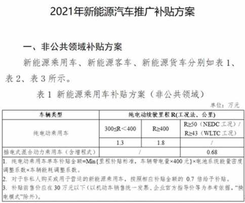 潮州新能源汽车补贴（2021年新能源补贴）-图3