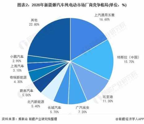 新能源汽车发展的劣势（新能源汽车存在的问题和发展前景）-图1