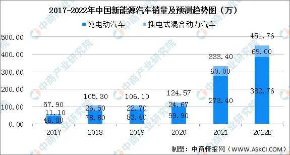 新能源汽车发展的劣势（新能源汽车存在的问题和发展前景）-图2