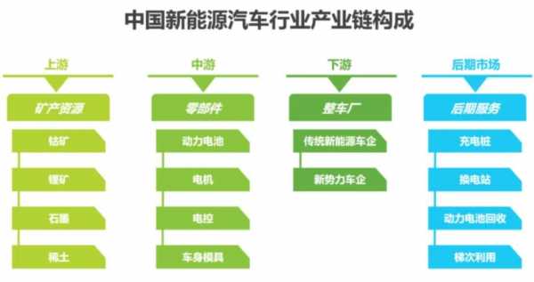 新能源汽车新业态（新能源汽车新业态新产业）-图3