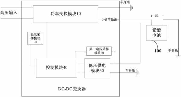 新能源汽车变换器（新能源汽车变换器的作用）-图2