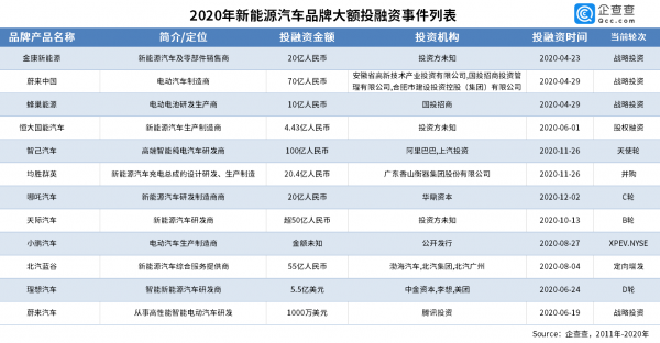 腾讯新出的新能源汽车（腾讯投资的新能源）-图3