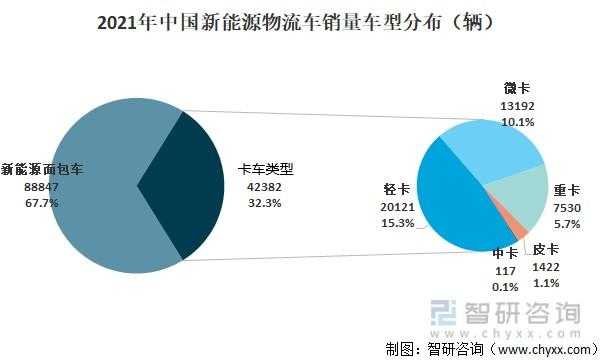 新能源物流汽车的优点（新能源物流车的优势）-图2