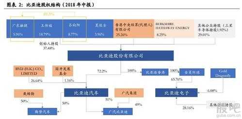 世捷新能源汽车（我2018年买了世捷新能源股权）