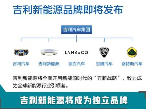 吉利汽车新能源战略（吉利汽车新能源战略分析）-图1