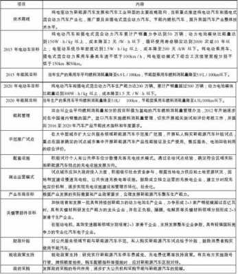 新能源汽车的政策环境（新能源汽车政策的影响）-图2