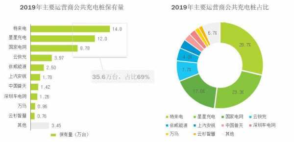 共享新能源汽车盈亏（共享新能源汽车盈亏分析）