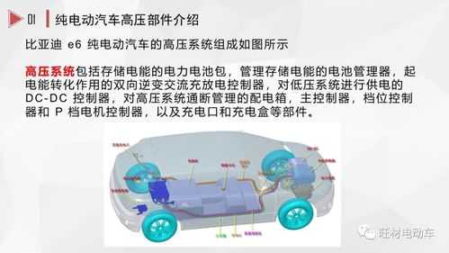 新能源汽车高压系统部件（新能源汽车高压系统部件都有哪些）-图2