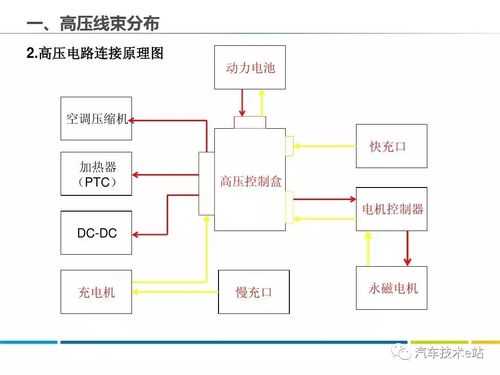 新能源汽车高压系统部件（新能源汽车高压系统部件都有哪些）-图1