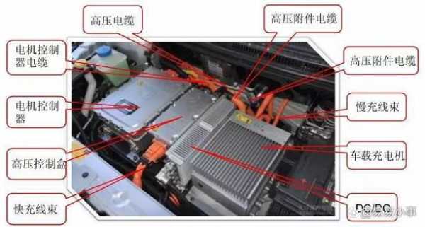 新能源汽车高压系统部件（新能源汽车高压系统部件都有哪些）-图3