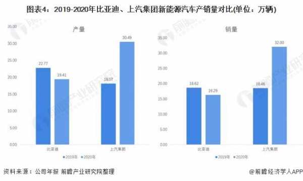 新能源汽车的盈利能力（新能源汽车盈利能力分析以比亚迪为例）-图2