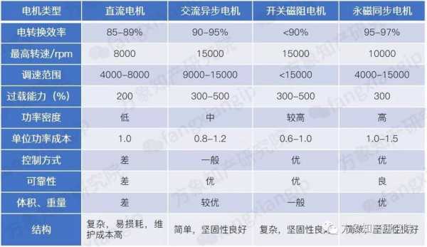 新能源汽车的电机（新能源汽车的电机功率）-图2