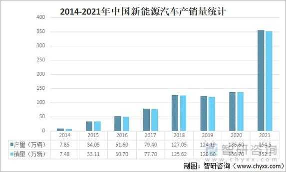 我国新能源物汽车产销（我国新能源汽车产销数据图）-图3