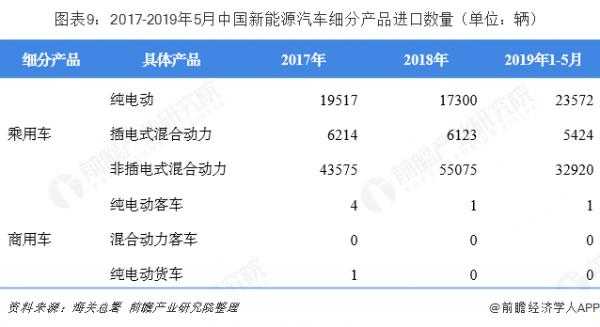 新能源汽车出口问题（新能源汽车出口问题分析）