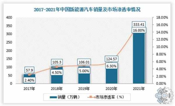 新能源汽车出口问题（新能源汽车出口问题分析）-图2