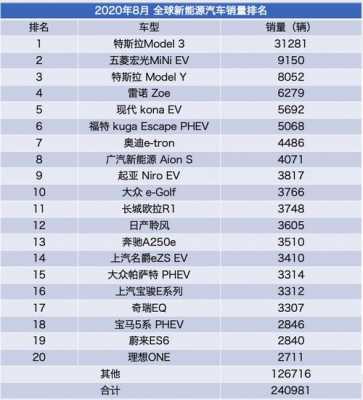 新能源汽车外国品牌（国外新能源汽车排名十强）-图2