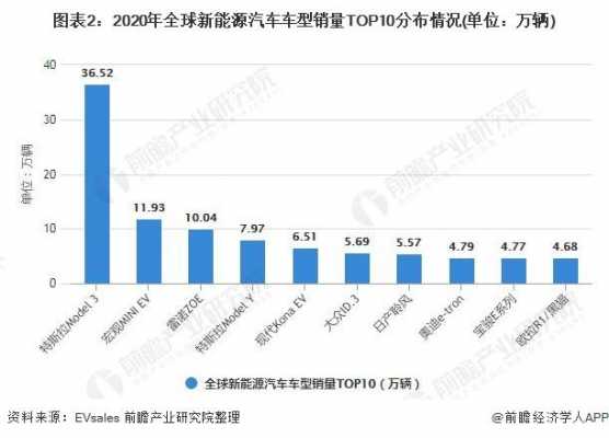 新能源汽车外国品牌（国外新能源汽车排名十强）-图3