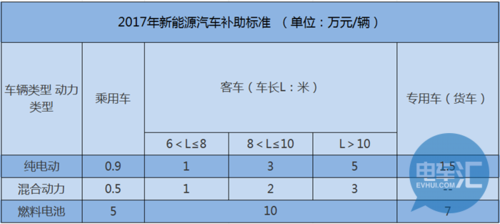 江阴新能源汽车补贴细则（江阴新能源有限公司）-图1