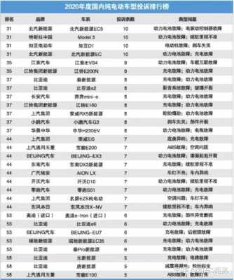 新能源汽车自燃率排名（2023口碑最好的纯电动汽车）-图2