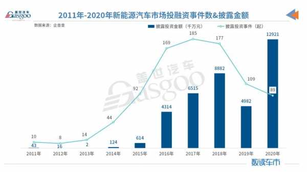 新能源汽车融资平台（新能源汽车融资渠道）-图3