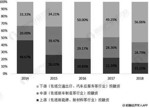 新能源汽车融资平台（新能源汽车融资渠道）