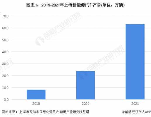 上海新能源汽车比例（上海新能源车总数）-图1