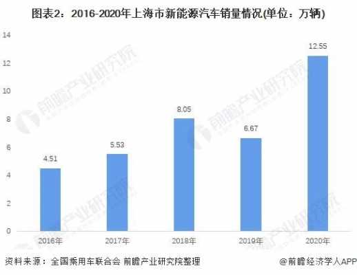 上海新能源汽车比例（上海新能源车总数）-图3