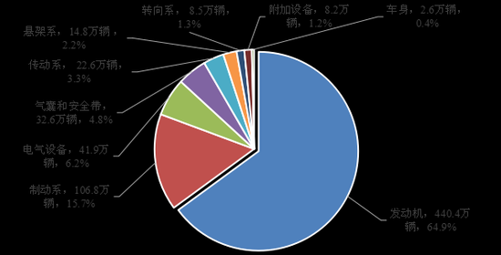 新能源汽车缺陷（新能源汽车缺陷率排名）-图2