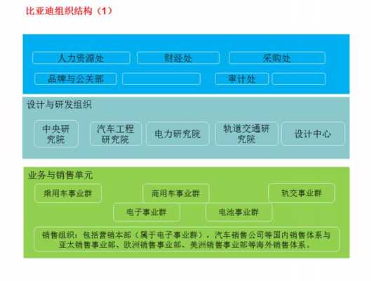 汽车新能源组织架构（新能源汽车组织结构）-图2