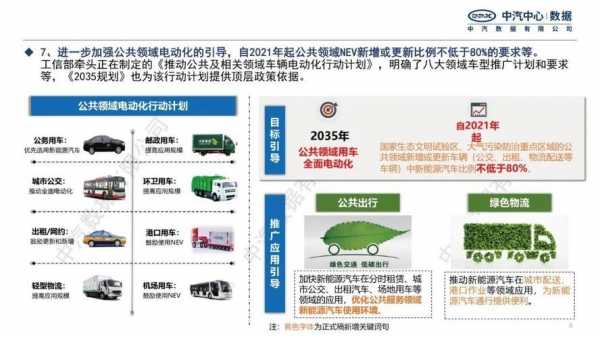 汽车与新能源汽车（汽车与新能源汽车产业发展规划）-图2