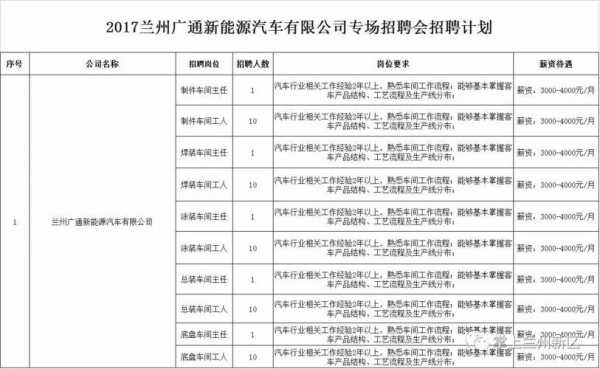 兰州广通新能源汽车有限公司招聘（兰州广通新能源汽车怎么样）