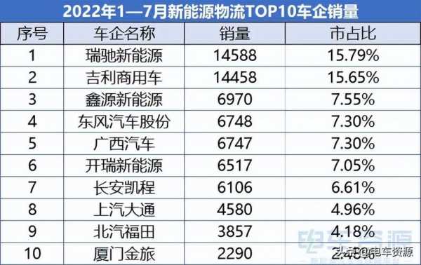 广东新能源汽车公司（广东新能源汽车公司排名）-图3